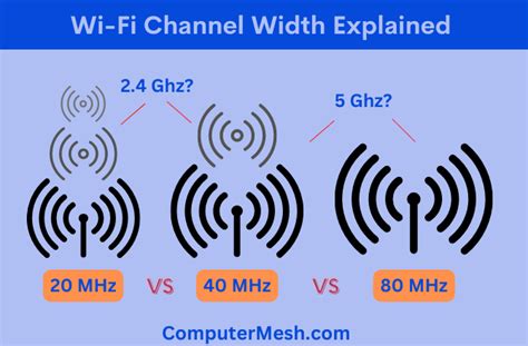 chanel mean|what does wireless channel mean.